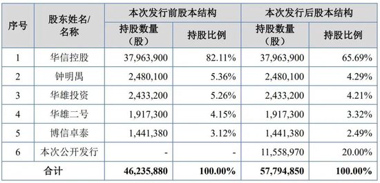 吸尘器背后的“大脑”冲IPO,神秘大股东在越南“保姆式”支持后亏损离场 第5张 吸尘器背后的“大脑”冲IPO,神秘大股东在越南“保姆式”支持后亏损离场 第5张