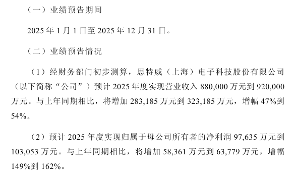 今夜利好!A股公司,最新公告! 第2张 今夜利好!A股公司,最新公告! 第2张
