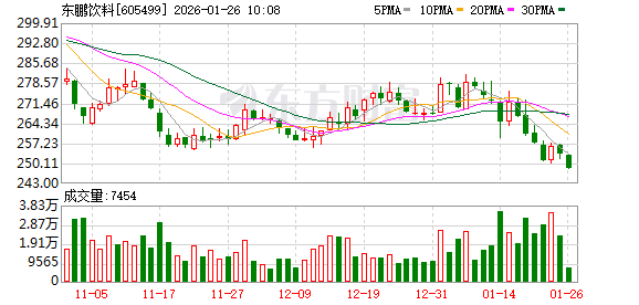 东鹏饮料1月26日至29日招股 预计2月3日上市  第1张