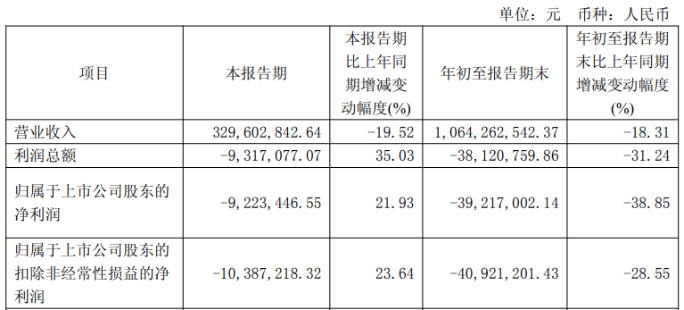 年亏数千万，连续五年扣非为负，惠发食品深陷“扩张困局”  第2张