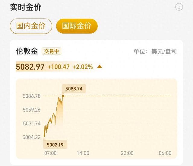 现货黄金首破5000美元大关,国内金饰跟涨 第3张 现货黄金首破5000美元大关,国内金饰跟涨 第3张