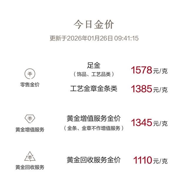 现货黄金首破5000美元大关,国内金饰跟涨 第4张 现货黄金首破5000美元大关,国内金饰跟涨 第4张