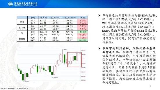 原油周报：地缘溢价仍未消退，基本面尚待回归  第3张