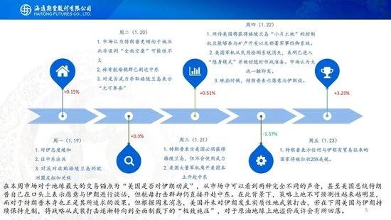 原油周报：地缘溢价仍未消退，基本面尚待回归  第5张