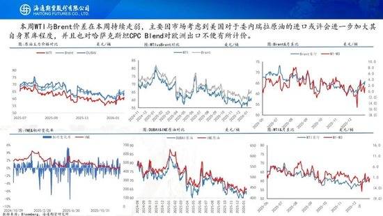 原油周报：地缘溢价仍未消退，基本面尚待回归  第8张