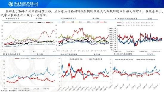 原油周报：地缘溢价仍未消退，基本面尚待回归  第9张