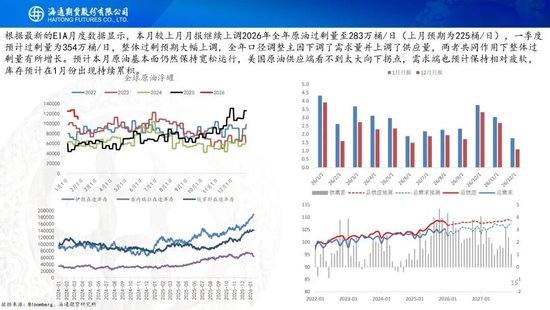 原油周报：地缘溢价仍未消退，基本面尚待回归  第15张