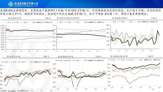 原油周报：地缘溢价仍未消退，基本面尚待回归  第16张