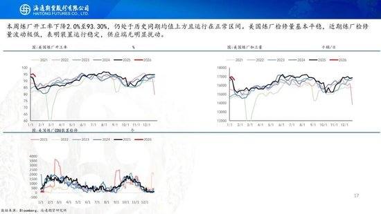 原油周报：地缘溢价仍未消退，基本面尚待回归  第17张