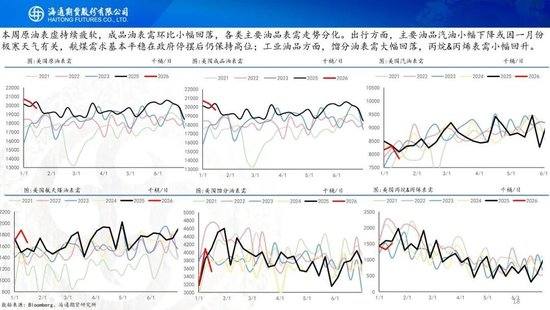 原油周报：地缘溢价仍未消退，基本面尚待回归  第18张