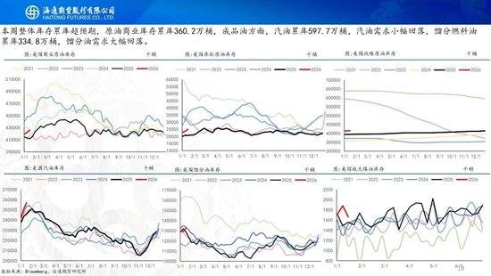 原油周报：地缘溢价仍未消退，基本面尚待回归  第19张
