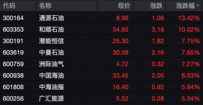 涨停潮!A股有色金属板块爆发 第2张 涨停潮!A股有色金属板块爆发 第2张