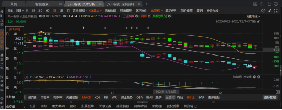 八一钢铁未披露非经营性资金往来的关联交易被处罚  第1张