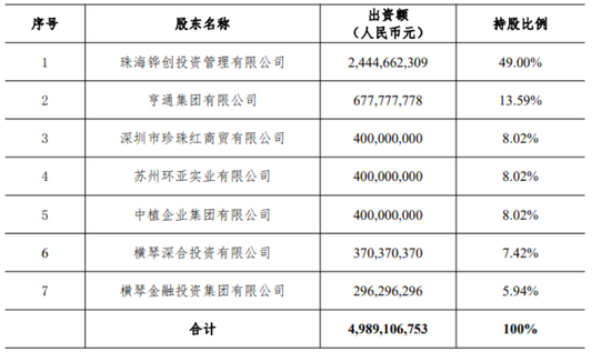 横琴人寿盈利回正有了苗头,64岁钱仲华将离开 第1张 横琴人寿盈利回正有了苗头,64岁钱仲华将离开 第1张