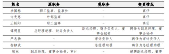 横琴人寿盈利回正有了苗头,64岁钱仲华将离开 第3张 横琴人寿盈利回正有了苗头,64岁钱仲华将离开 第3张