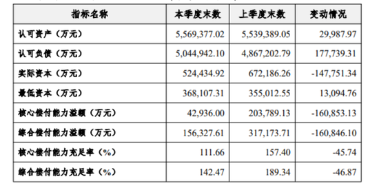 横琴人寿盈利回正有了苗头,64岁钱仲华将离开 第5张 横琴人寿盈利回正有了苗头,64岁钱仲华将离开 第5张