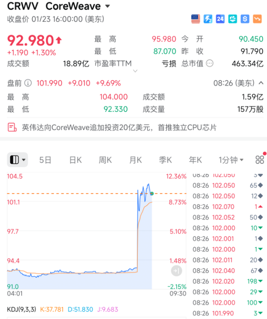 刚刚！利好，直线暴涨！  第1张