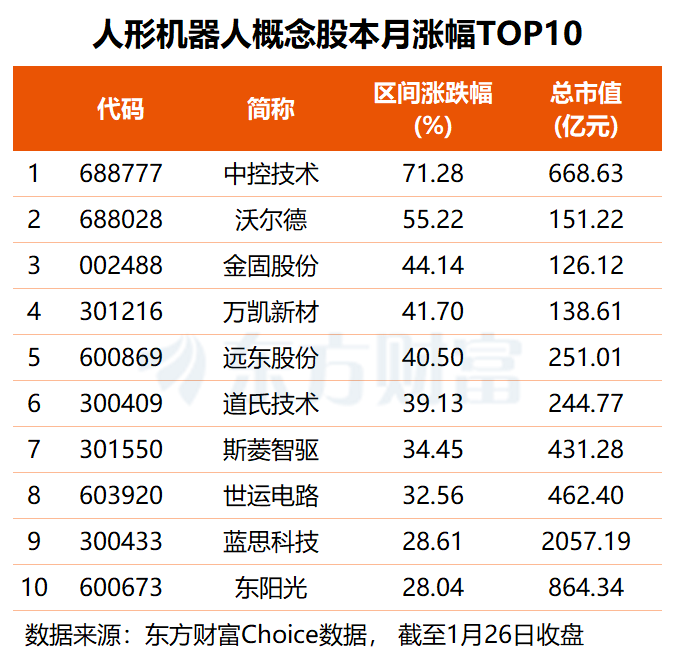 人形机器人争相上春晚 机构紧盯这5只高研发概念股(名单)  第1张