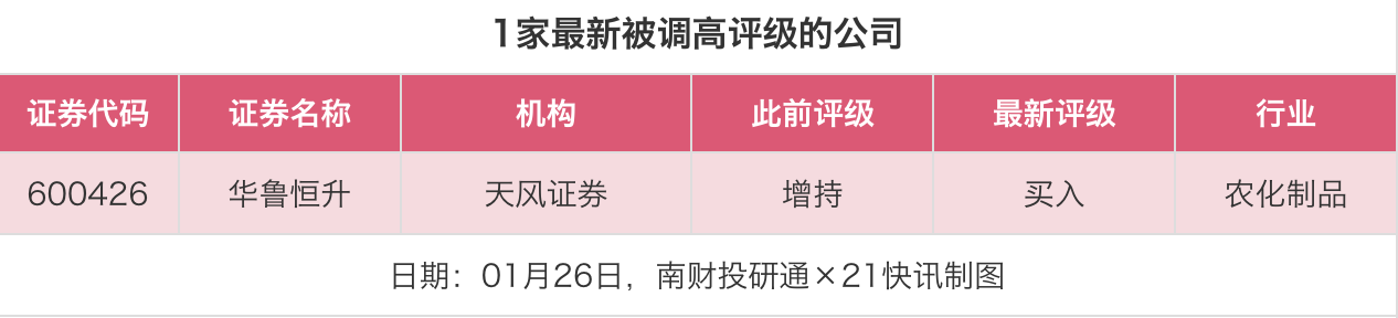 23股获推荐，百利天恒目标价涨幅超300%丨券商评级观察  第2张