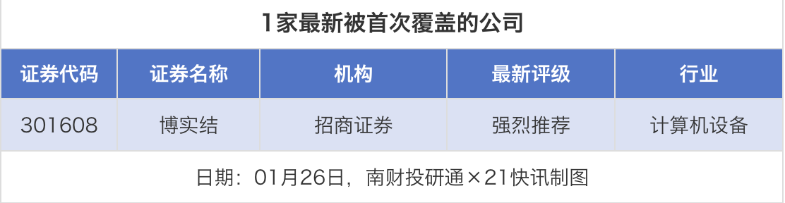 23股获推荐，百利天恒目标价涨幅超300%丨券商评级观察  第3张