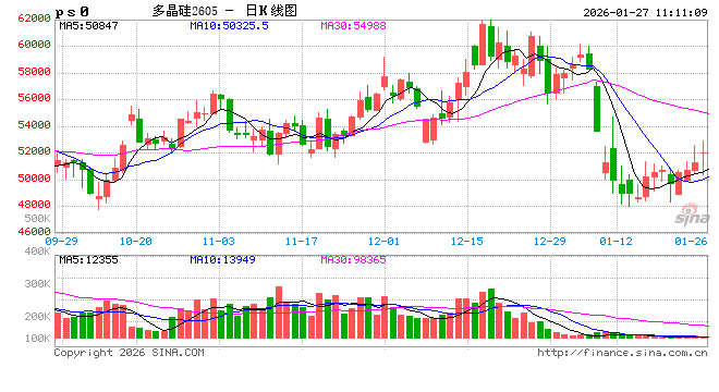 华泰期货：供应预期收缩，双硅价格提振  第2张