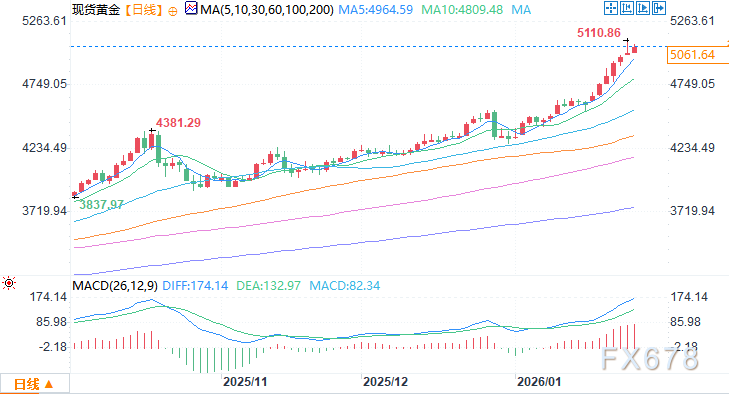 德国议员和经济学家再次呼吁:从纽约运回主权黄金 第4张 德国议员和经济学家再次呼吁:从纽约运回主权黄金 第4张