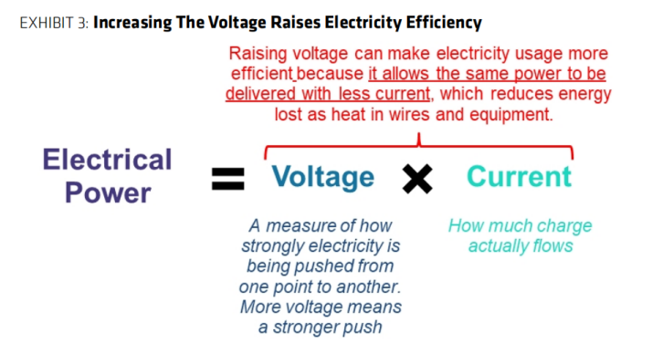 电力超级周期爆发,真正的机会不在发电端? 第2张 电力超级周期爆发,真正的机会不在发电端? 第2张