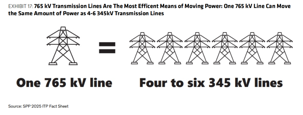 电力超级周期爆发,真正的机会不在发电端? 第4张 电力超级周期爆发,真正的机会不在发电端? 第4张
