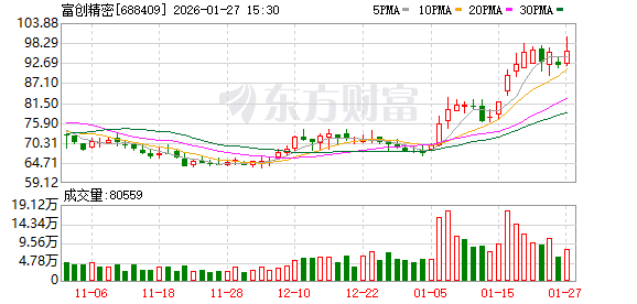富创精密大宗交易成交1429.80万元  第1张