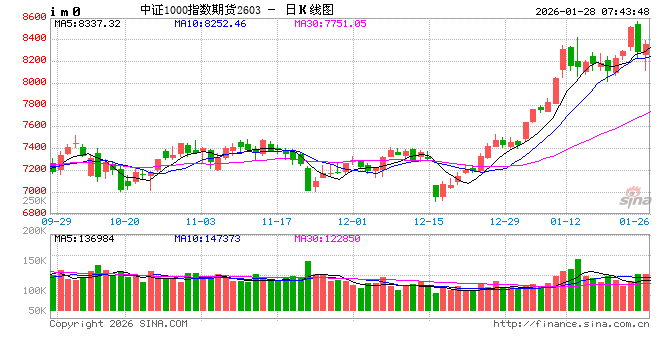 A股缩量上涨 半导体板块领涨结构性行情 第1张 A股缩量上涨 半导体板块领涨结构性行情 第1张