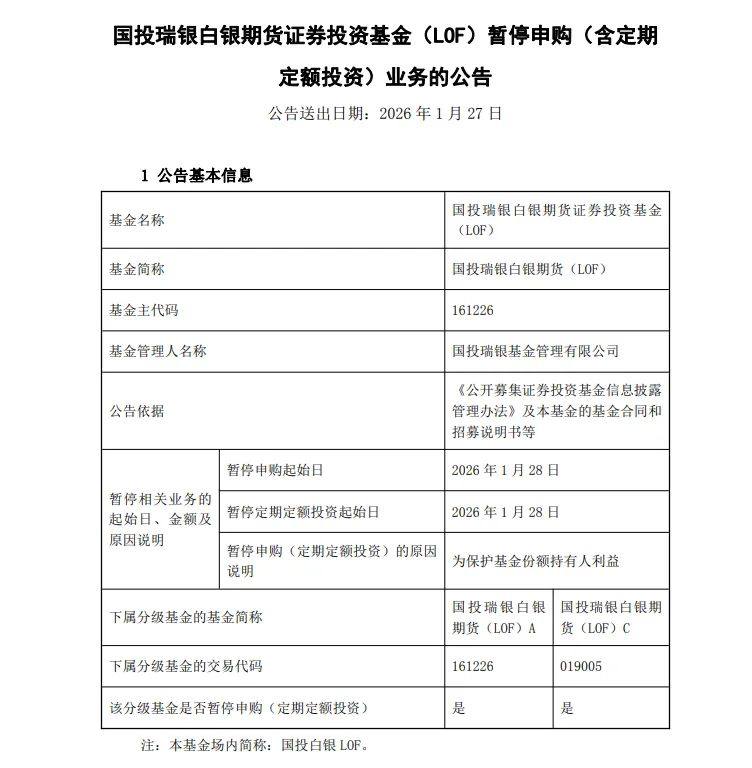 黄金、白银基金宣布:暂停申购 第2张 黄金、白银基金宣布:暂停申购 第2张