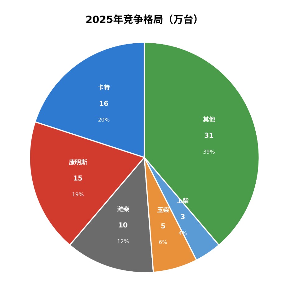 潍柴动力股价新高背后:乘上AI的东风? 第2张 潍柴动力股价新高背后:乘上AI的东风? 第2张