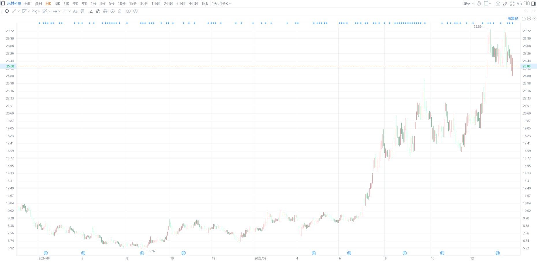 A股异动丨61岁女富豪涉嫌犯罪被留置 旗下三家上市公司集体下跌  第3张