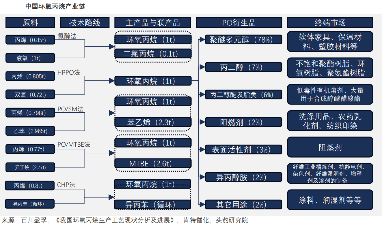 环氧丙烷异动!化工股业绩回升 最高预增近10倍 第1张 环氧丙烷异动!化工股业绩回升 最高预增近10倍 第1张