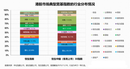 港股起风了？自带哑铃策略的——香港大盘30ETF（520560）盘中拉升2.5%，机构：本轮港股或将走出超级长牛！  第3张