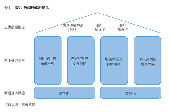 中国太平洋保险(集团)副总裁 马欣:服务是健康保险的增长飞轮 第1张 中国太平洋保险(集团)副总裁 马欣:服务是健康保险的增长飞轮 第1张