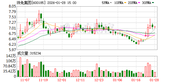 珠免集团：公司现与杜福睿公司暂未开展具体业务合作  第1张