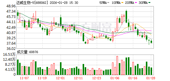 迈威生物:公司负责大中华区和东南亚区域的开发及商业化 第1张 迈威生物:公司负责大中华区和东南亚区域的开发及商业化 第1张
