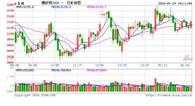 中信建投黑色系日报1.29 第2张 中信建投黑色系日报1.29 第2张