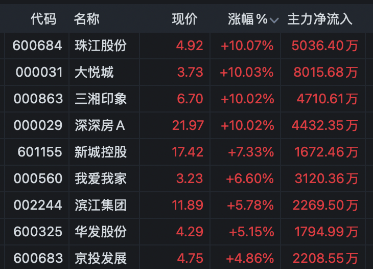 盘中突发，黄金首饰板块跳水！002731，跌停！  第1张