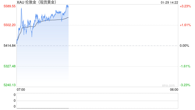 金价上涨迅猛 黄金回收业务火爆，有商家一天回收几十公斤黄金  第2张
