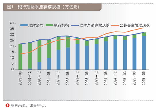 2025十大银行理财市场“印象” 第1张 2025十大银行理财市场“印象” 第1张