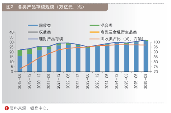 2025十大银行理财市场“印象” 第2张 2025十大银行理财市场“印象” 第2张