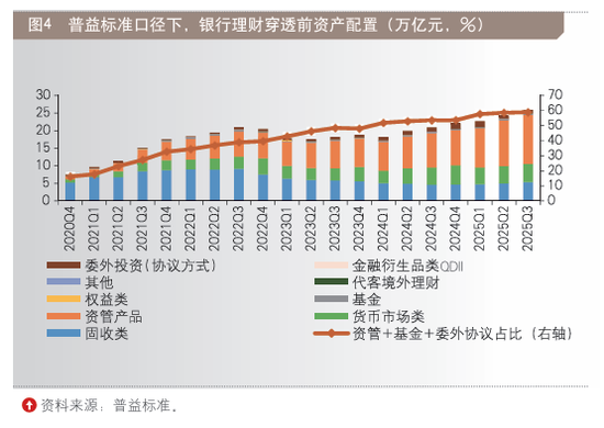 2025十大银行理财市场“印象” 第4张 2025十大银行理财市场“印象” 第4张