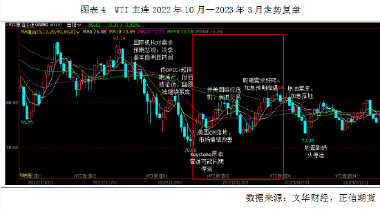 正信期货：原油历史重演，寒潮和地缘的共振上涨再现  第6张