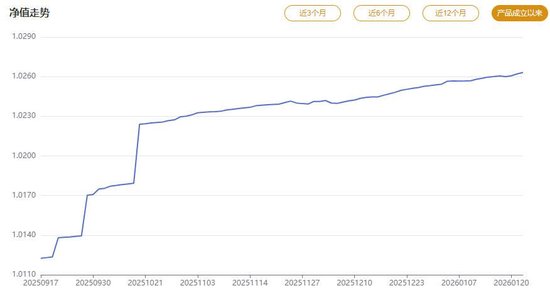 开年频现“高收益” 银行理财“打榜”被要求整改  第3张