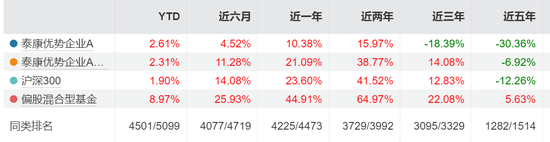 泰康基金老将卷入争议!科技股风口下,产品为何“按兵不动”? 第2张 泰康基金老将卷入争议!科技股风口下,产品为何“按兵不动”? 第2张