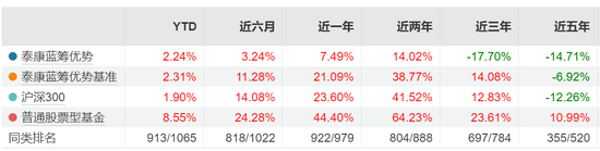 泰康基金老将卷入争议!科技股风口下,产品为何“按兵不动”? 第3张 泰康基金老将卷入争议!科技股风口下,产品为何“按兵不动”? 第3张