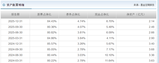 泰康基金老将卷入争议!科技股风口下,产品为何“按兵不动”? 第5张 泰康基金老将卷入争议!科技股风口下,产品为何“按兵不动”? 第5张