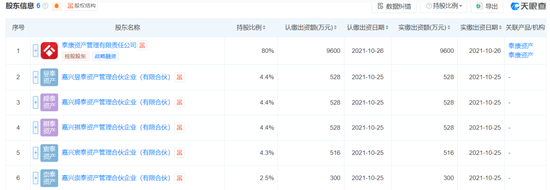 泰康基金老将卷入争议!科技股风口下,产品为何“按兵不动”? 第9张 泰康基金老将卷入争议!科技股风口下,产品为何“按兵不动”? 第9张
